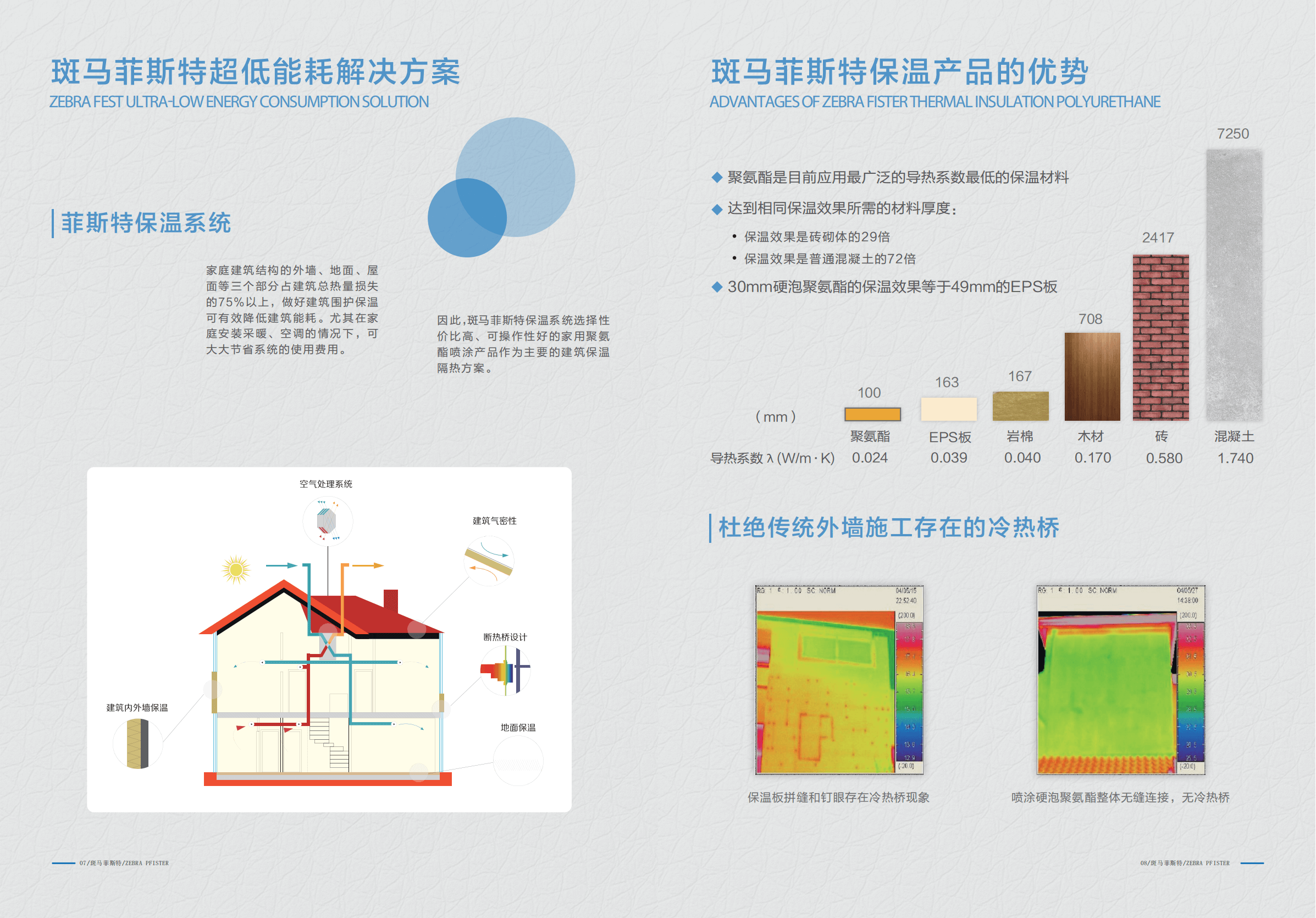 斑马水性发泡聚氨酯的优异保温效果